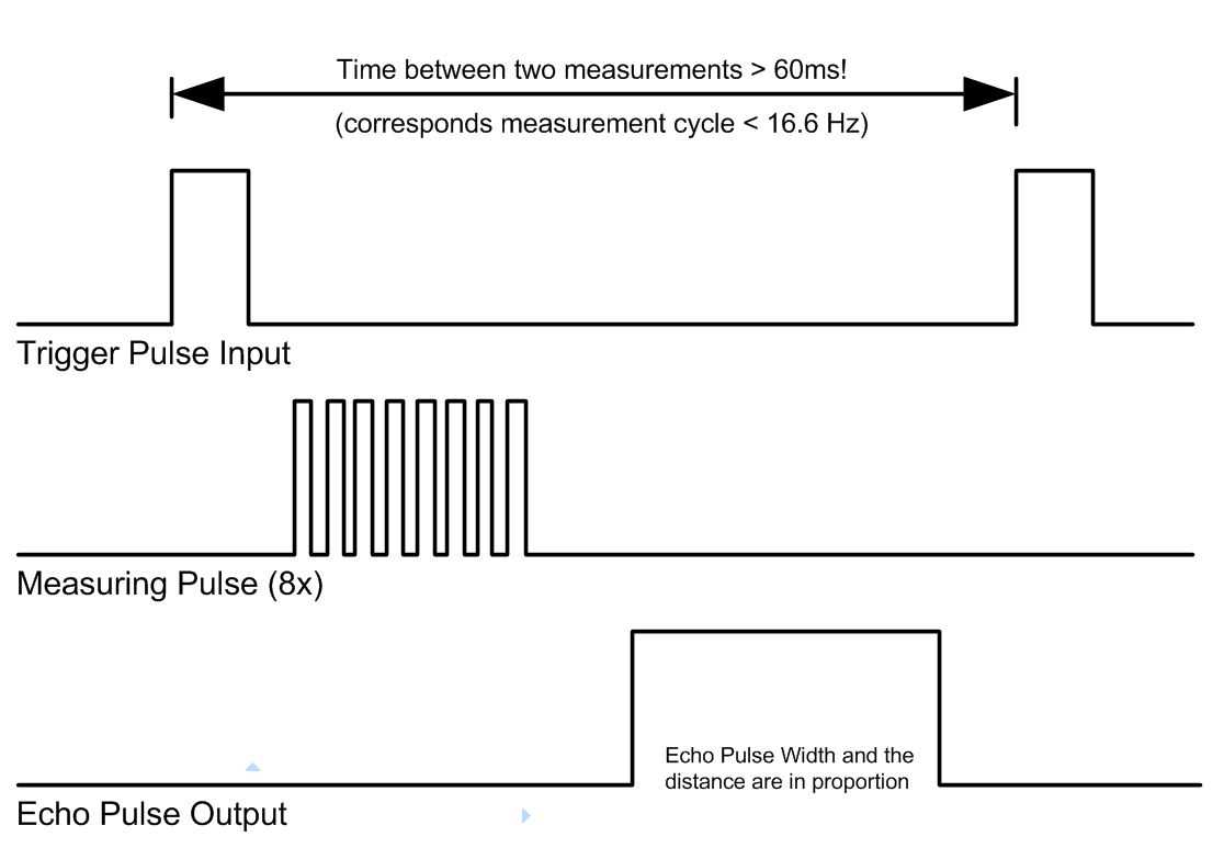 hcsr04-datasheet