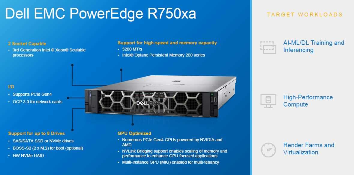 dell-r750-server-datasheet