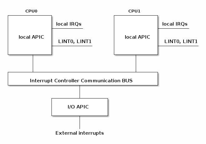 apic-cluster-l2-datasheet