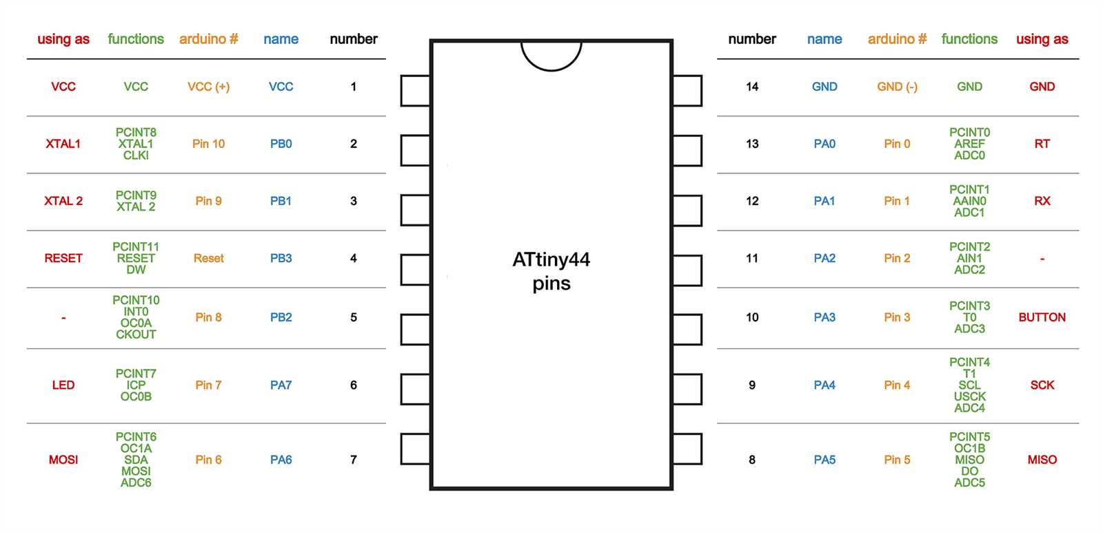 attiny24-datasheet