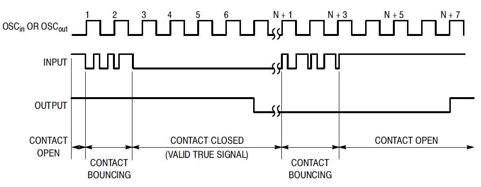 mc14490-datasheet