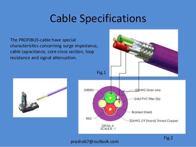 profibus-cable-datasheet profibus-cable-datasheet