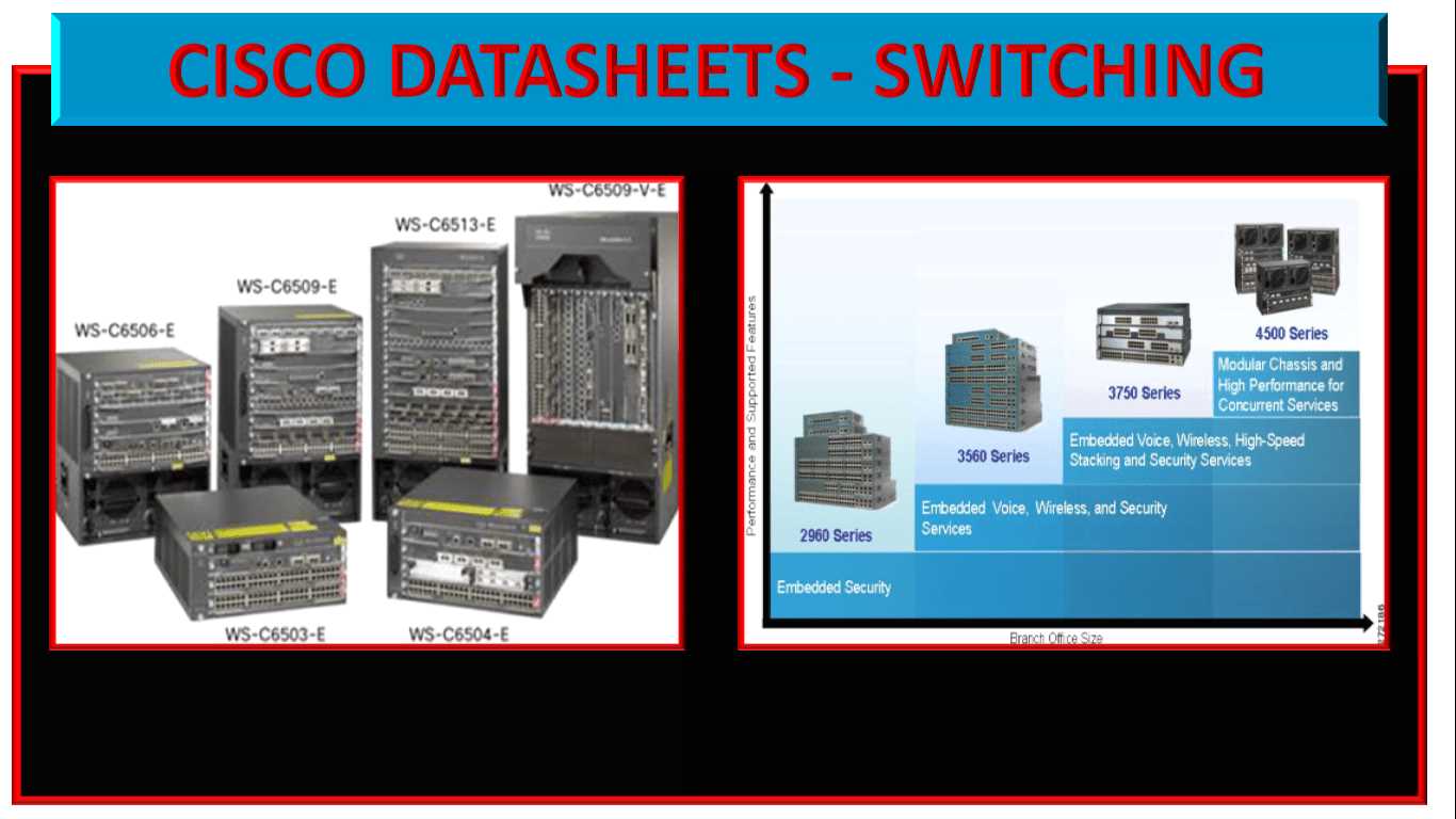 3560-switch-datasheet