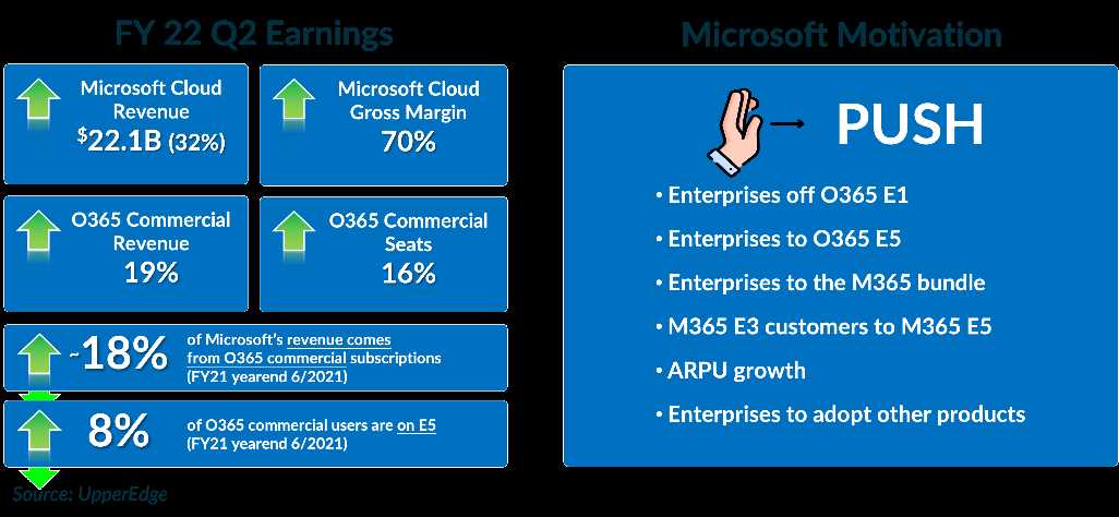 microsoft-365-e3-datasheet microsoft-365-e3-datasheet