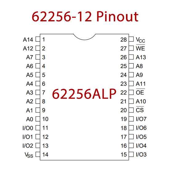 hm62256lp-12-datasheet