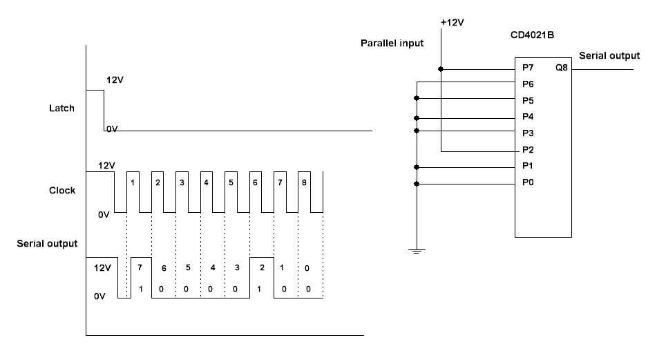 hef4021bt-datasheet