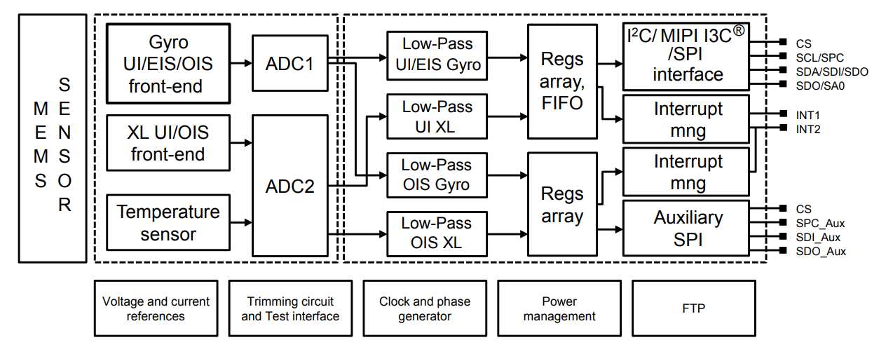 lsm6dsv-datasheet