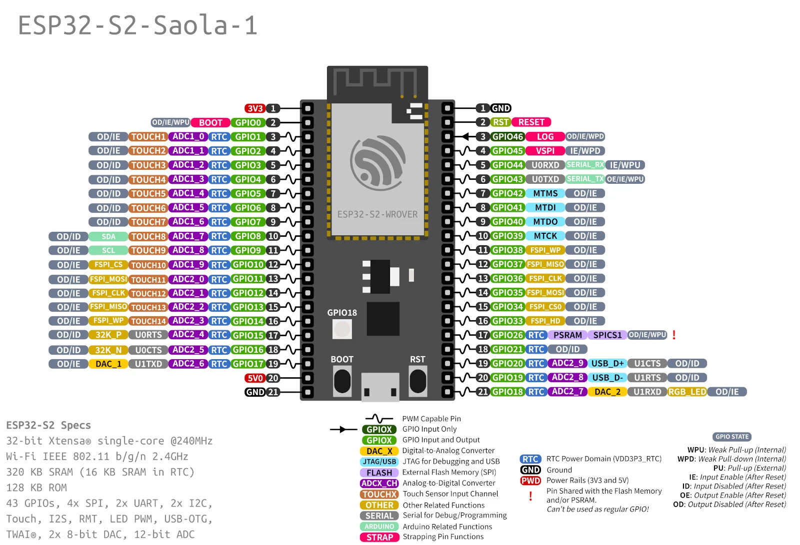 esp-wroom-32-development-board-datasheet