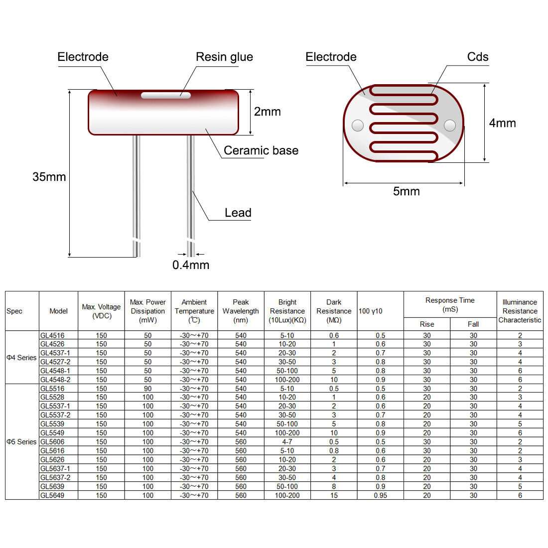 photoresistor-5528-datasheet