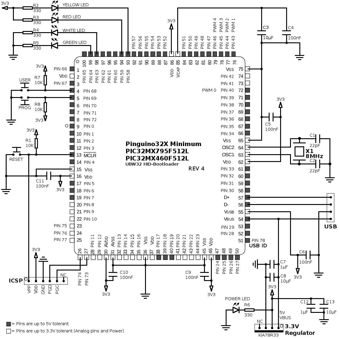 pic32mx150f128b-datasheet