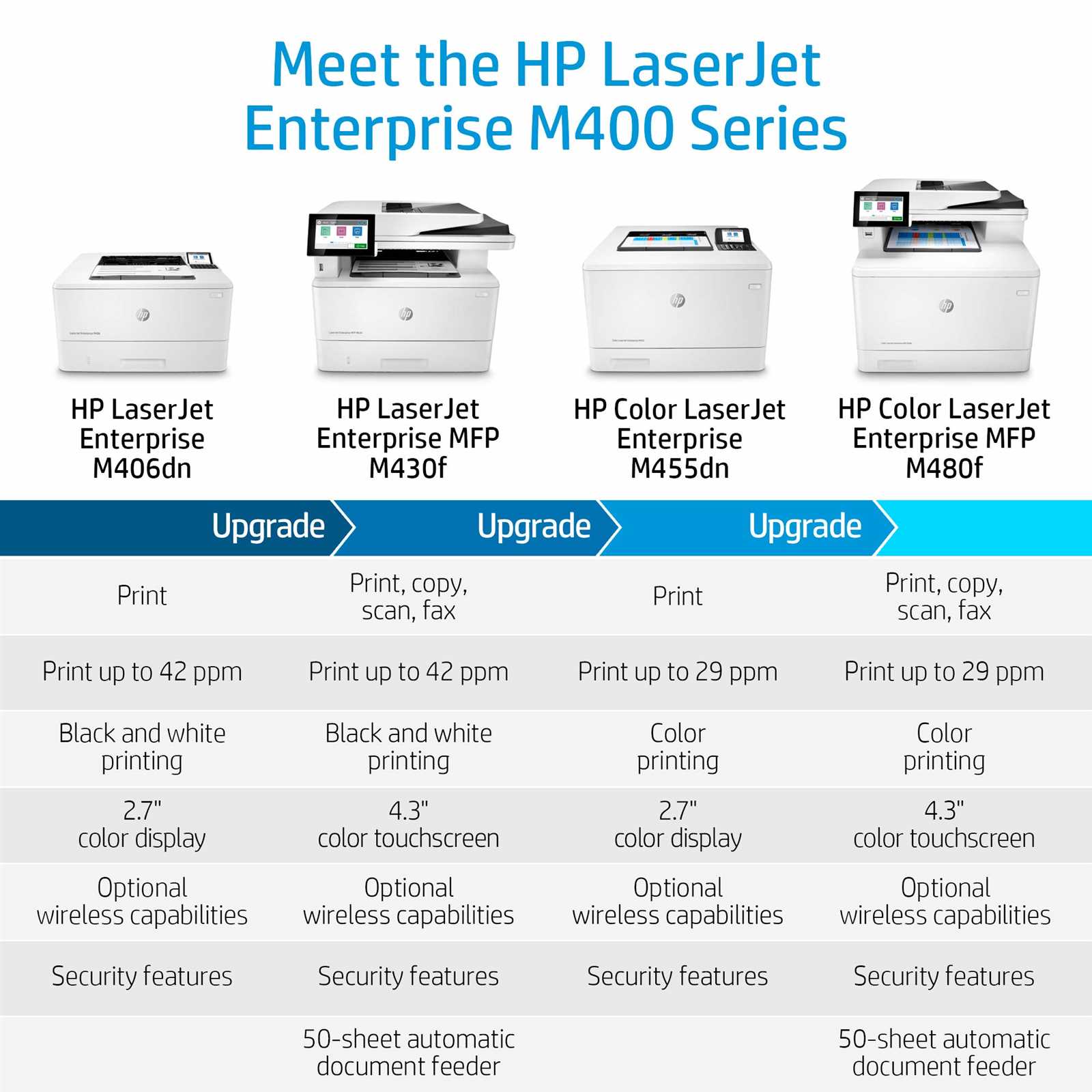 hp-m406dn-datasheet