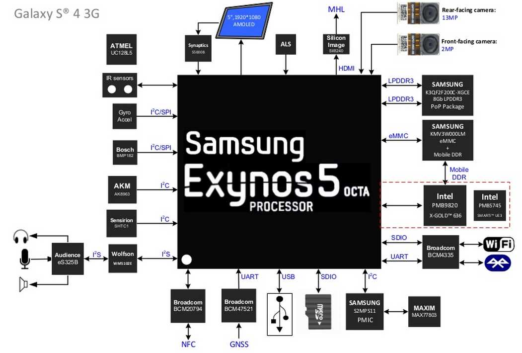 exynos-datasheet