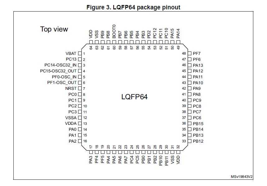 stm32f072-datasheet