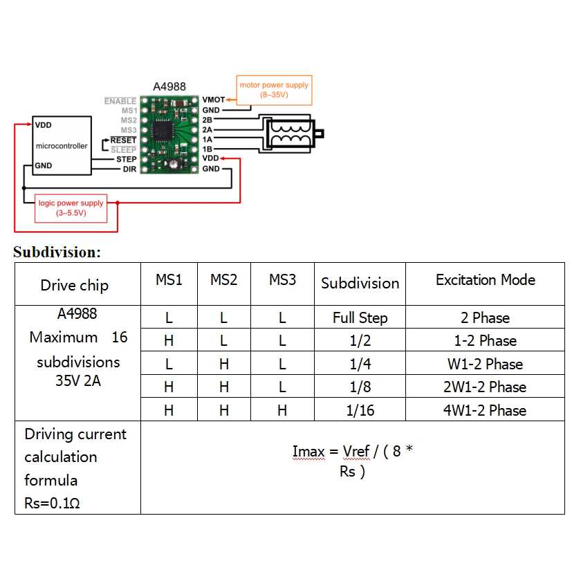 hr4988-stepper-driver-datasheet