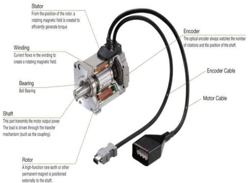 hs-422-servo-motor-datasheet