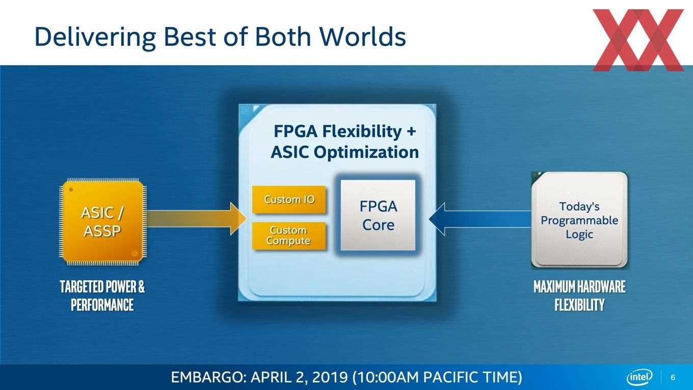 agilex-fpga-datasheet