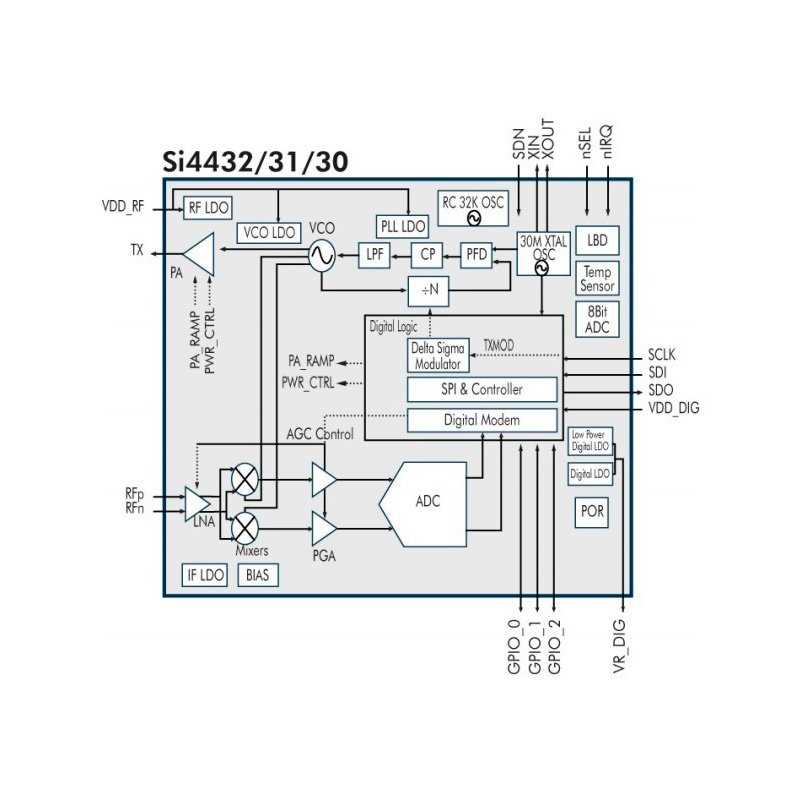 si4432-datasheet