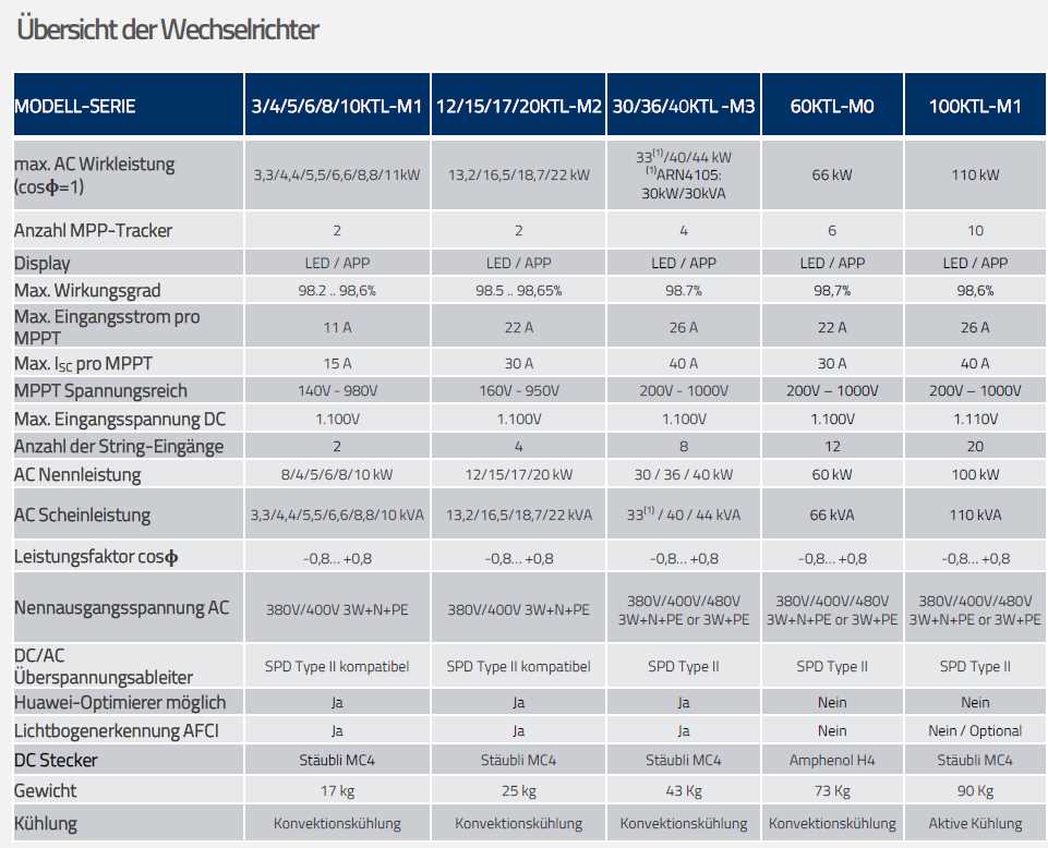 huawei-100ktl-datasheet