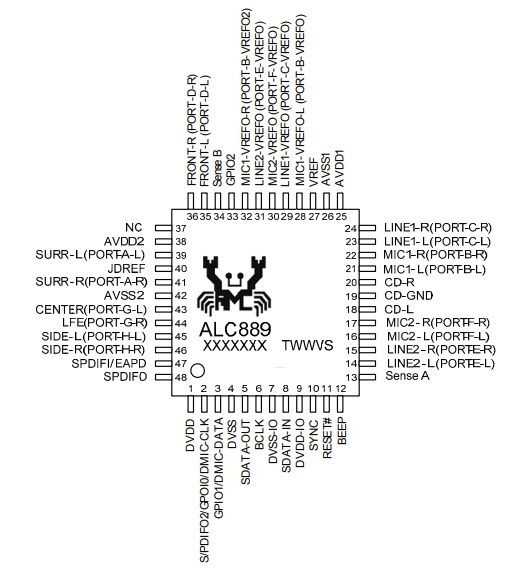 alc283-datasheet