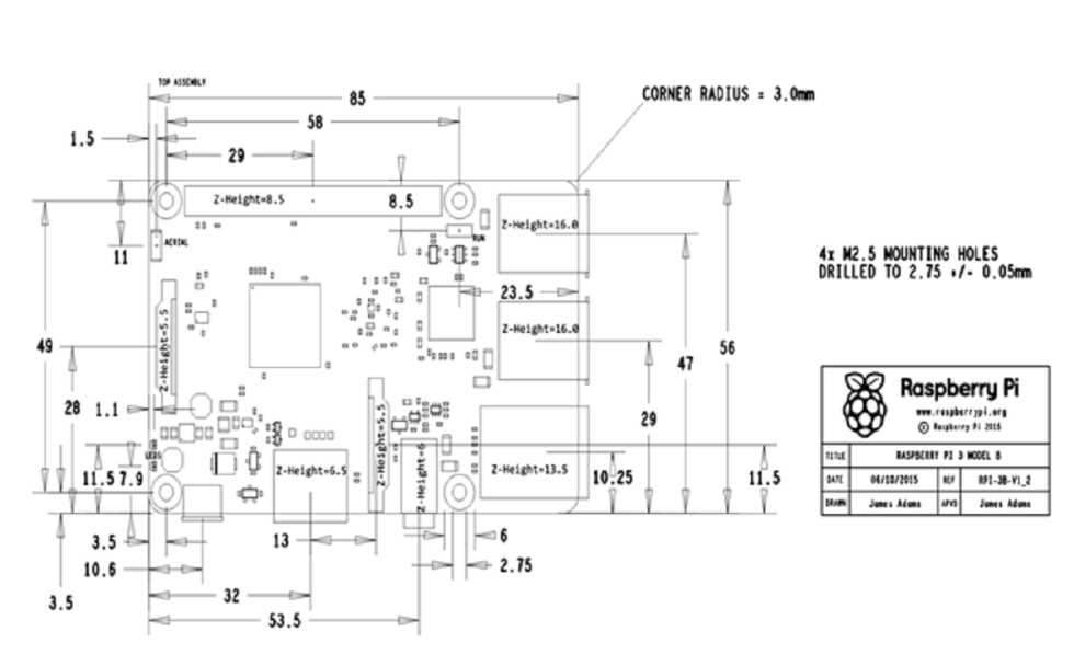 raspberry-pi-datasheet
