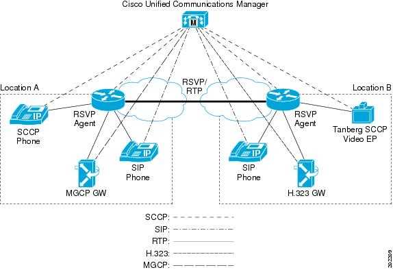 cisco-cucm-datasheet