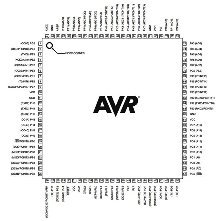atmega2560-datasheet
