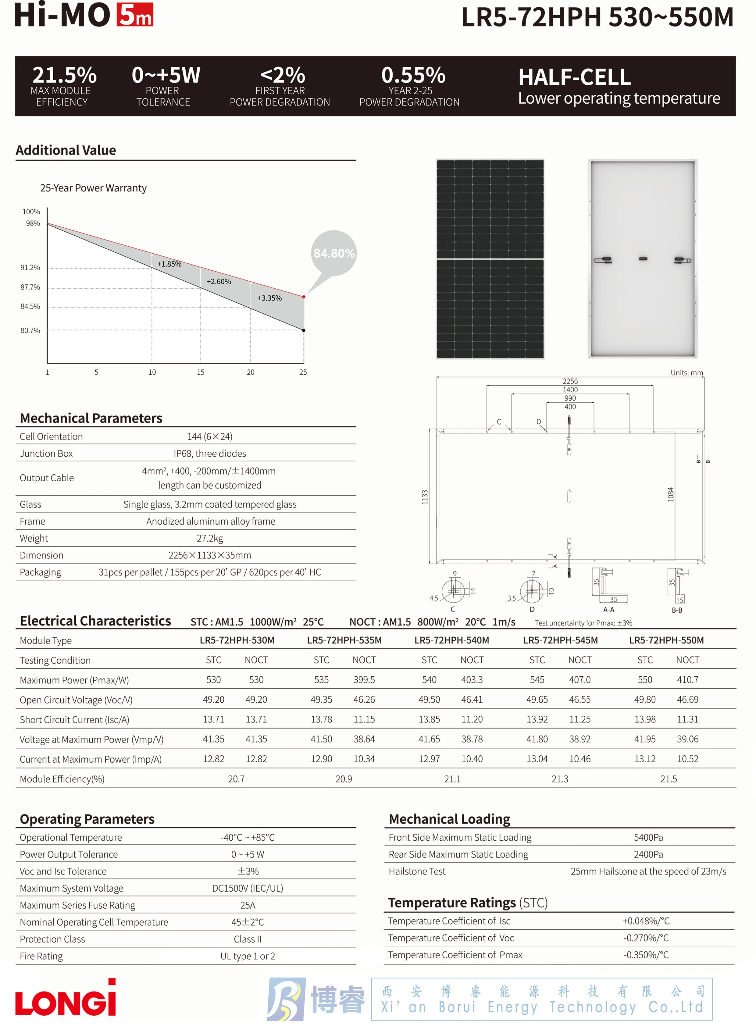 canadian-solar-545-w-datasheet