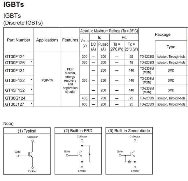 124f-datasheet