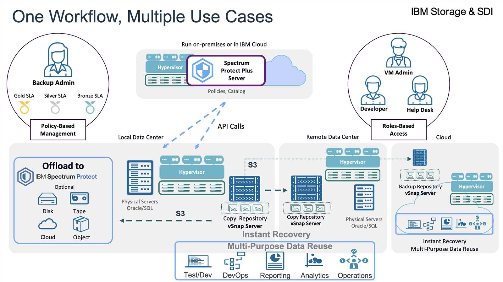 ibm-spectrum-fusion-hci-datasheet