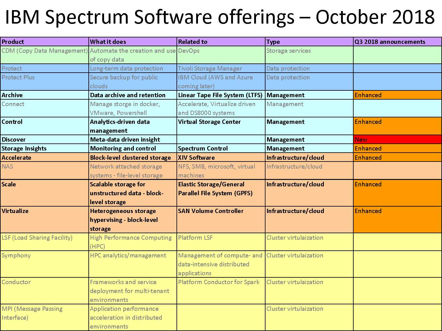 ibm-spectrum-virtualize-datasheet