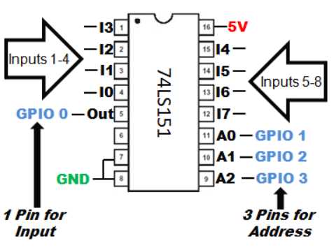 multiplexer-ic-74151-datasheet