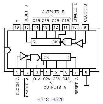 ic-4518-datasheet