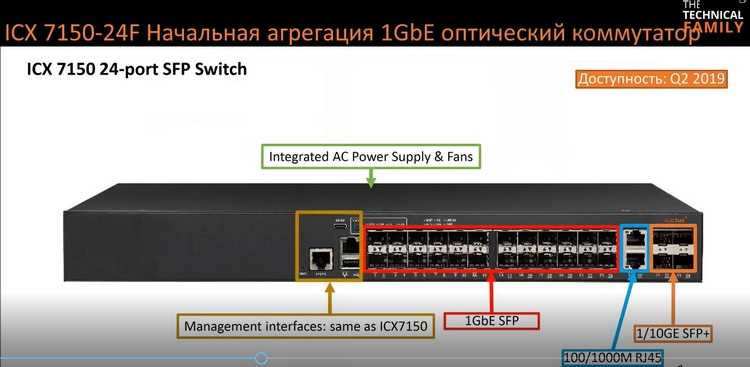 icx7150-24p-4x1g-datasheet