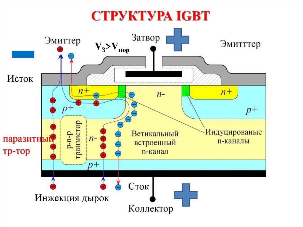 igbt-datasheet-explanation