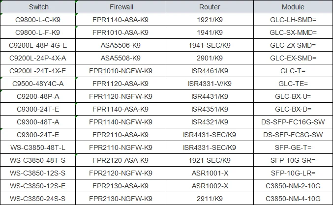 c9400-sup-1-datasheet