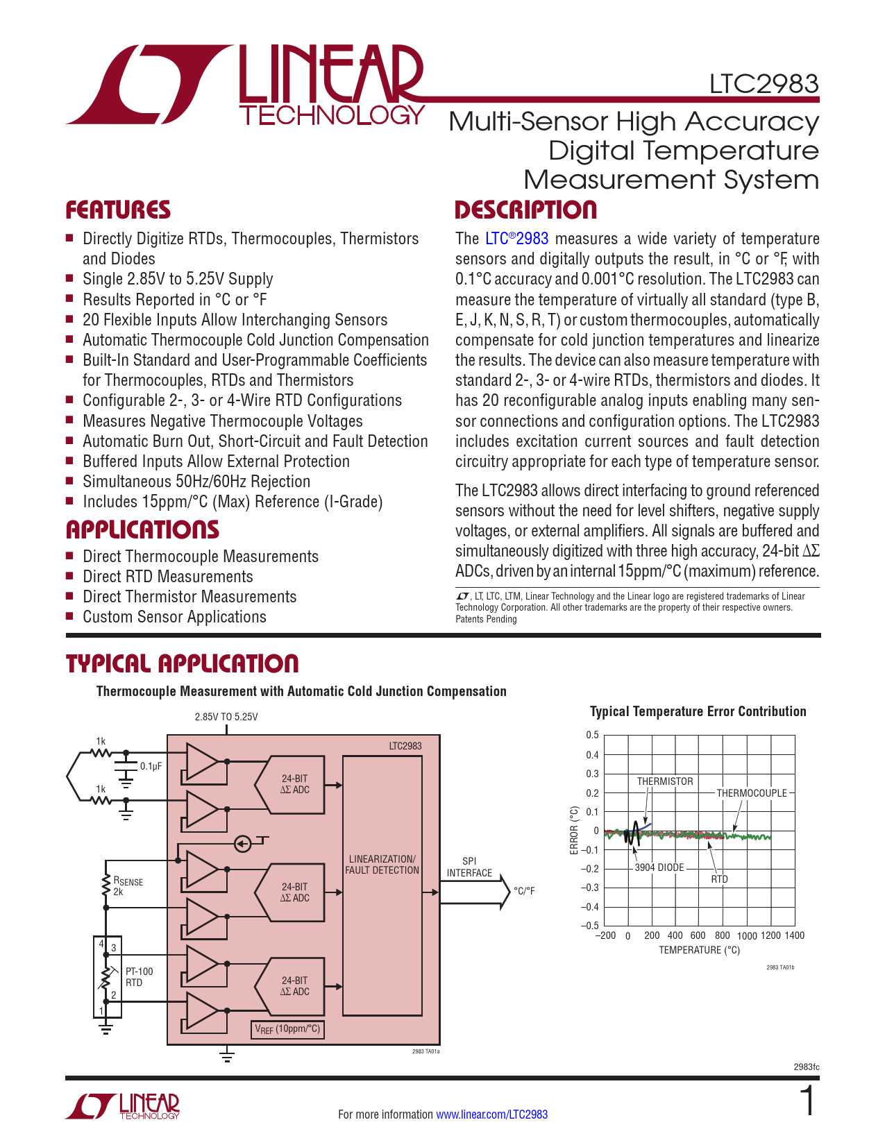 ltc2983-datasheet