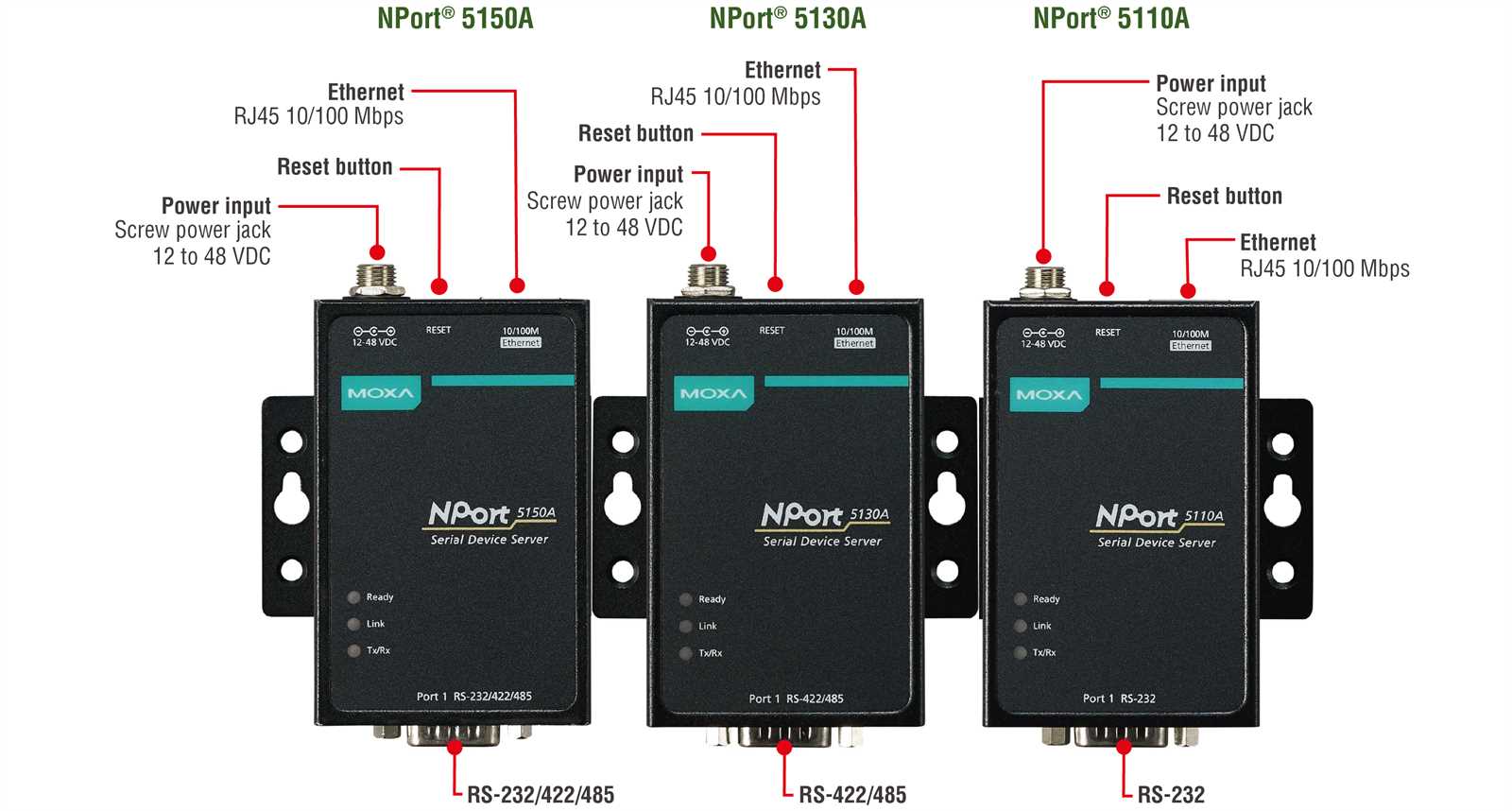 moxa-nport-5150-datasheet