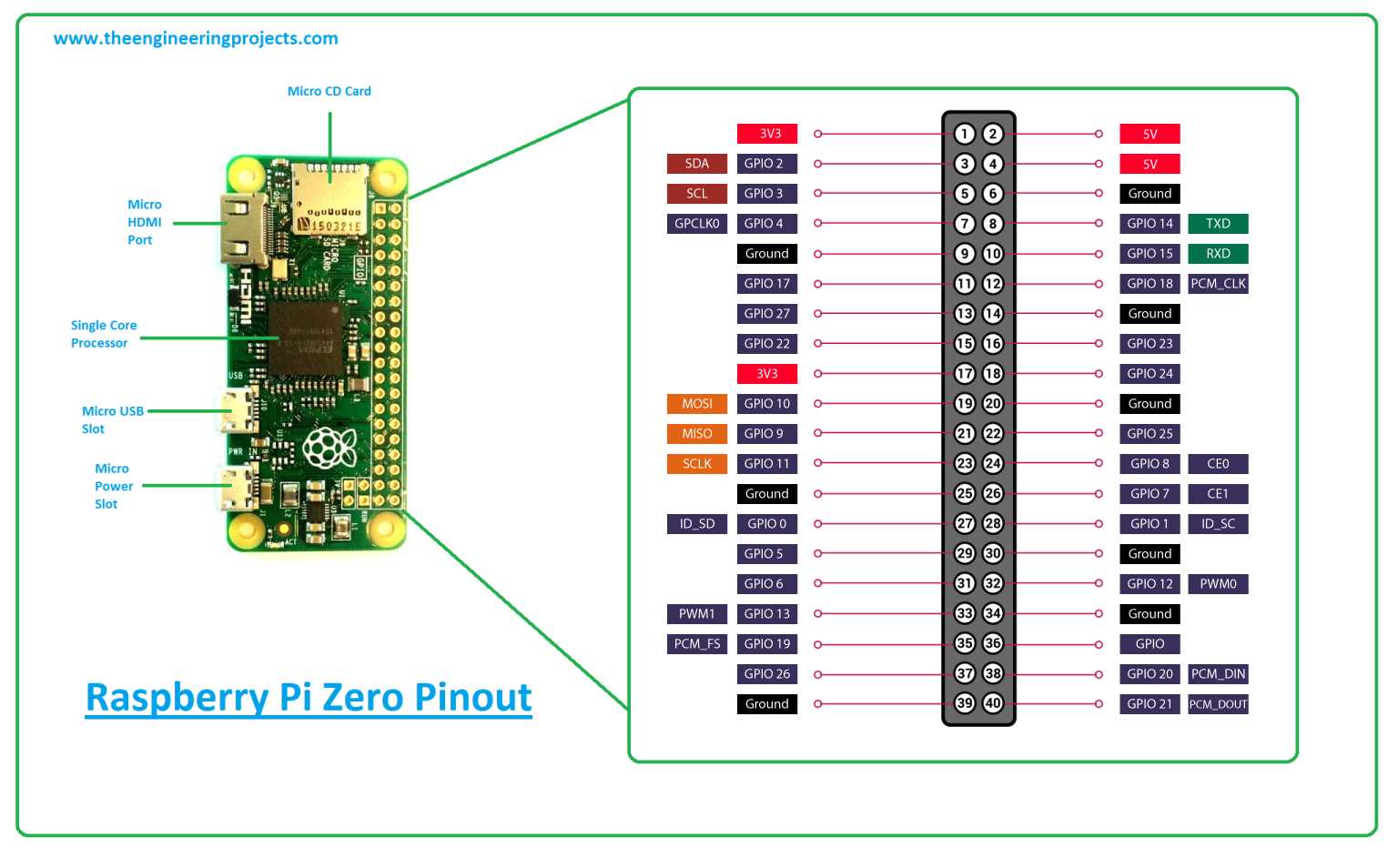 raspberry-pi-datasheet