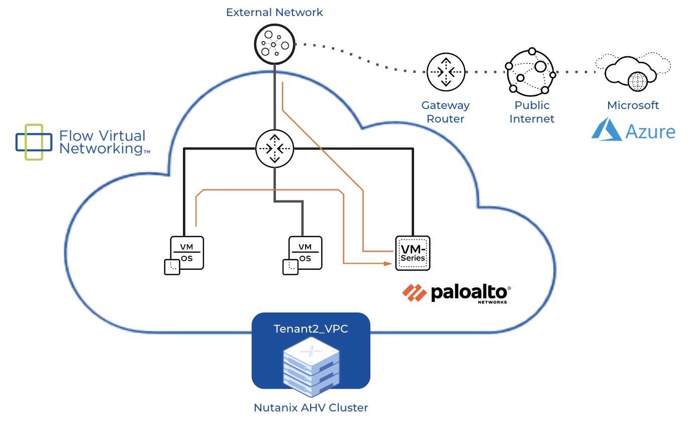 palo-alto-vm-series-datasheet