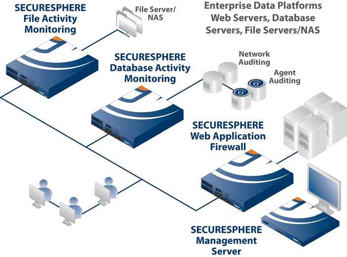 imperva-appliance-datasheet