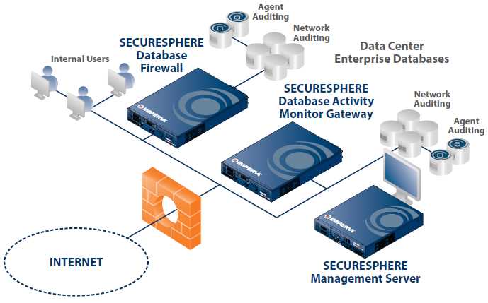 imperva-appliance-datasheet