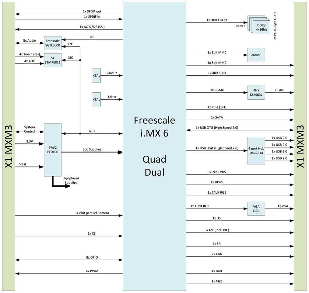 imx135-datasheet imx135-datasheet