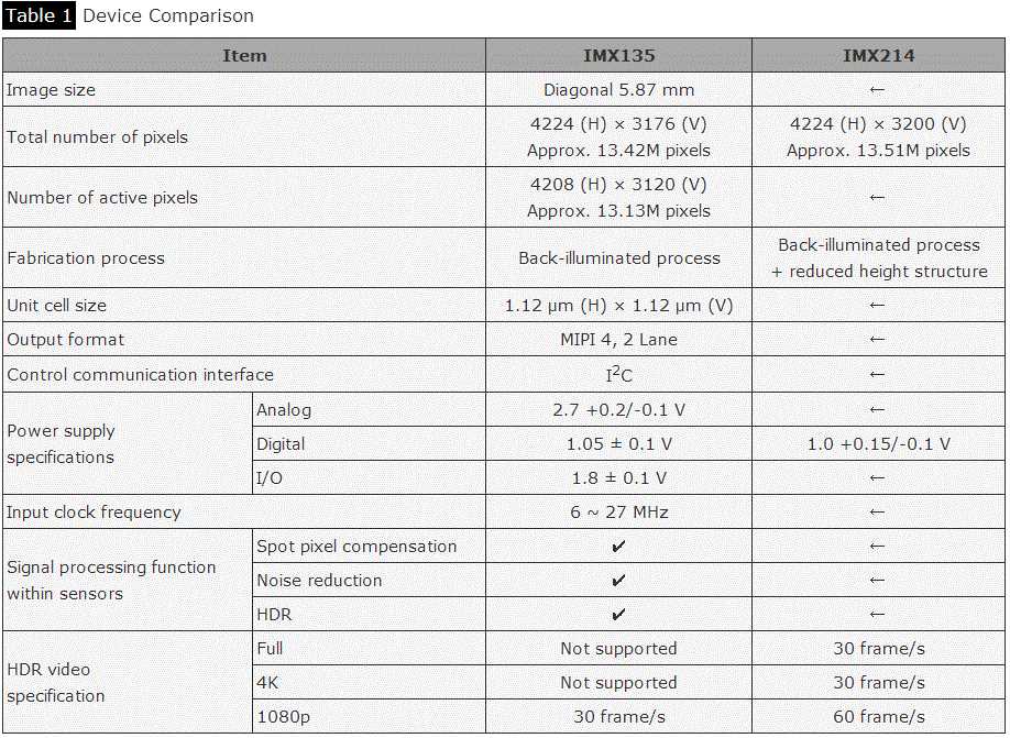 imx135-datasheet imx135-datasheet