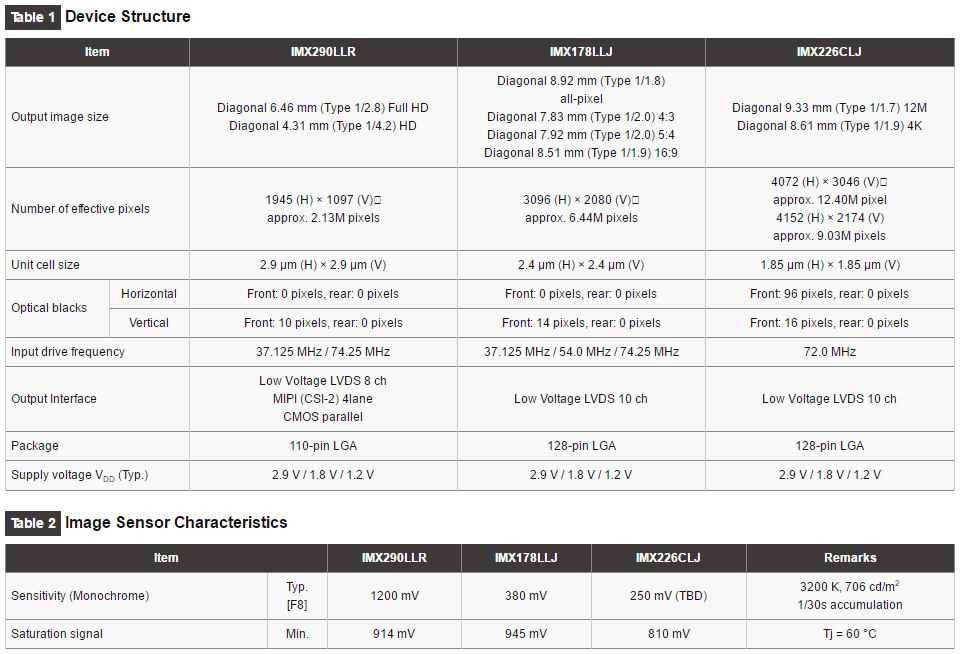 imx226-datasheet