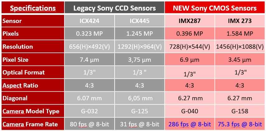 imx273-datasheet