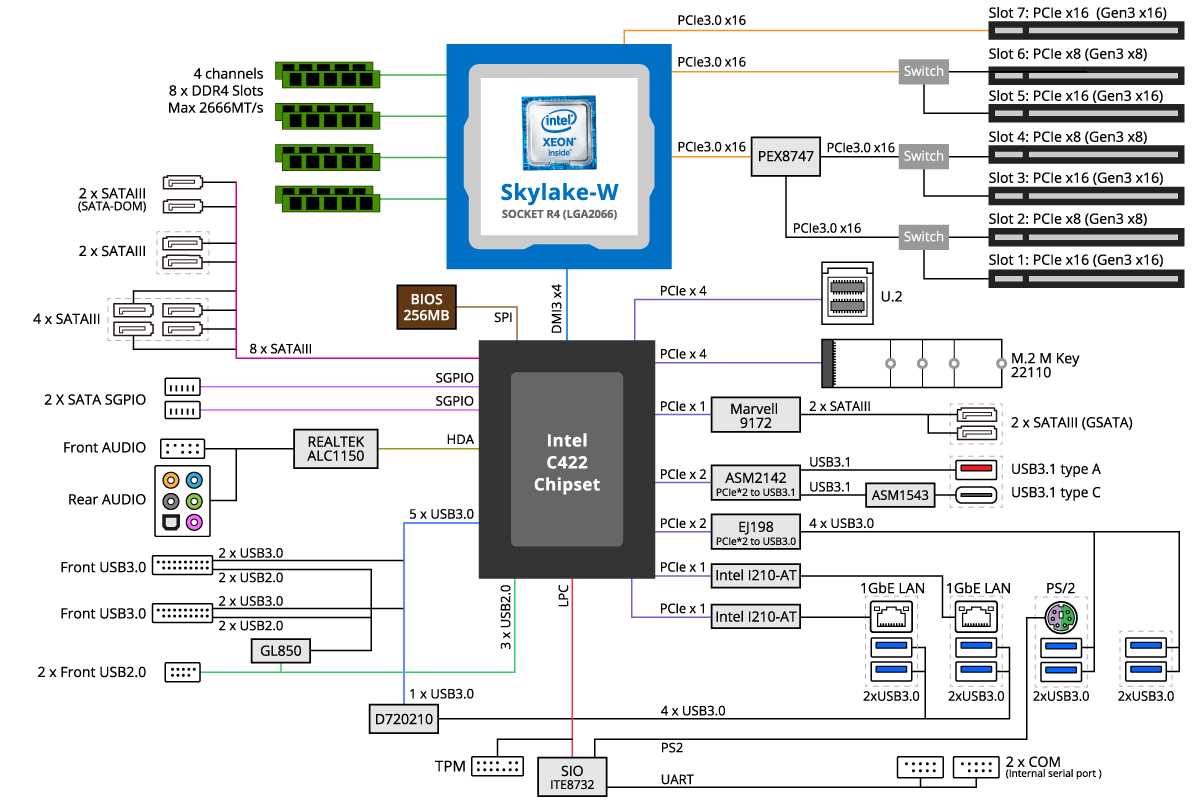 intel-chipset-datasheet