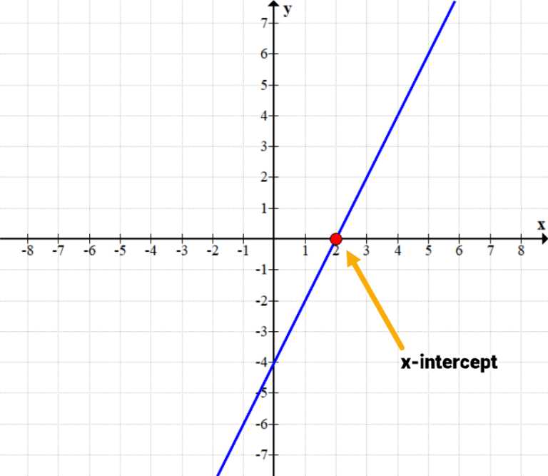 intercept-x-advanced-datasheet