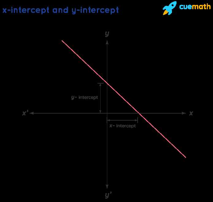 intercept-x-advanced-datasheet