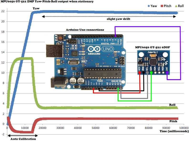 invensense-mpu-6050-datasheet