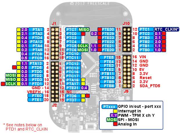 frdm-kl25z-datasheet